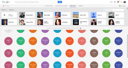 Google+ and circloscope