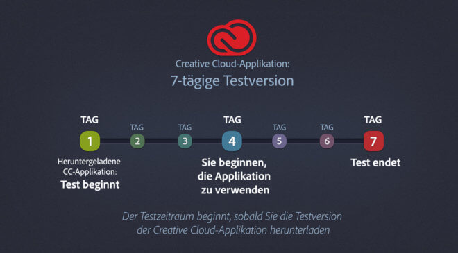 creative cloud trial