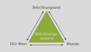 ND Filter variabel oder feste Verlängerungsfaktoren