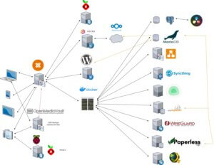 Proxmox Backup Server auf Openmediavault