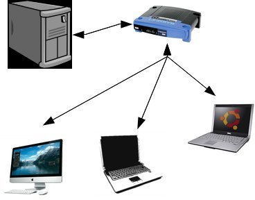 Datensicherung Windows und Lightroom