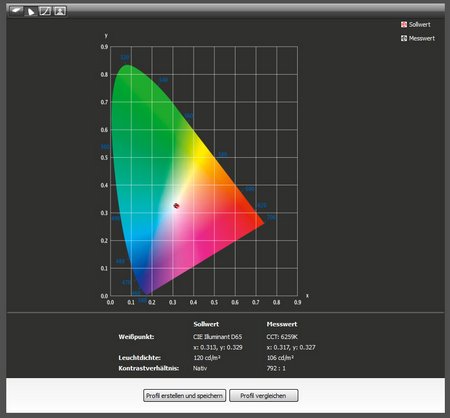 X-Rite Display Pro